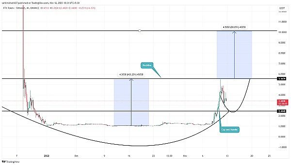 当传统金融遇上DeFi：GASPLANET如何用RWA打开财富新蓝海