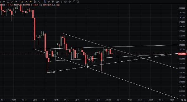 八月币圈风云：BTC过山车遇上ETH强势突围，抄底时机到了？