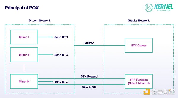 everPay：重新定义Web3支付体验的Arweave生态黑马