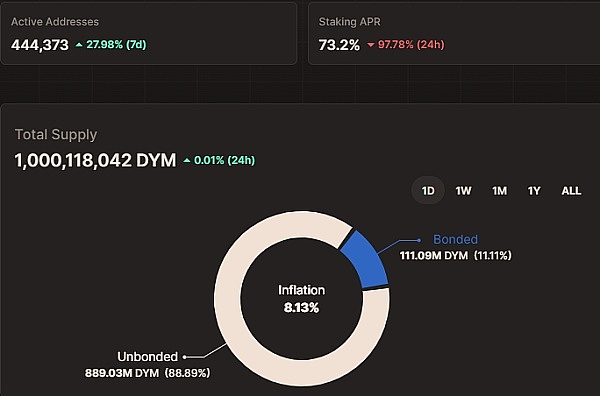 Web3时代的身份革命：MixTrust如何重塑数字金融生态