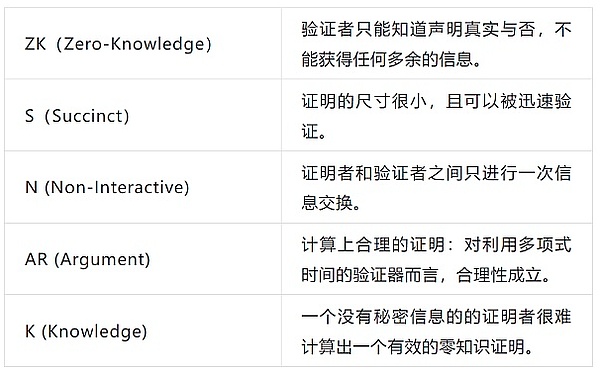 Titanium泰坦携手华尔街巨头，掀起亚太加密金融新浪潮